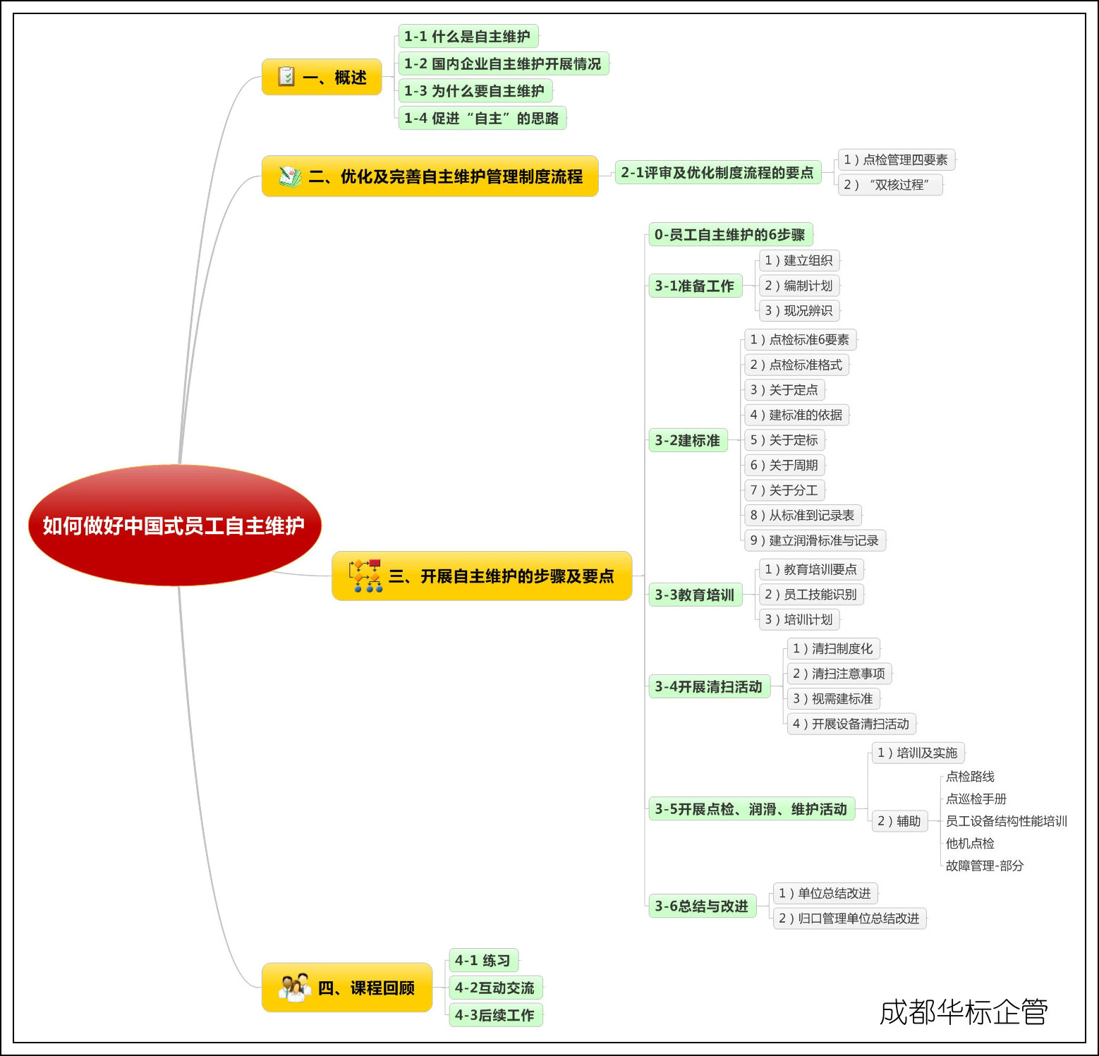 課件：如何開展員工自主維護(hù).jpg